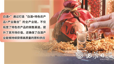 粤友钱配资 从原粮种植到产业协同 “白酒+”重构农产品价值链