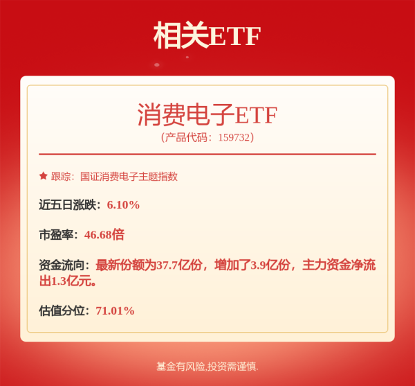 启天配资 新进标的猛涨134% 葛卫东持仓大曝光