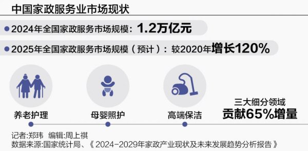 瑞银投资 万亿家政市场“智”变 机器人保姆上路
