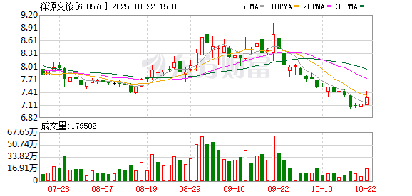 鼎金投资 祥源文旅受托管理祥源控股旗下7家公司 打造轻资产输出运营新样板