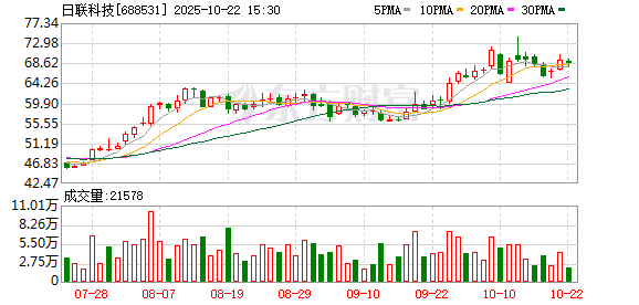 大业证券 加码工业检测及新能源领域布局 日联科技拟取得珠海九源55%股权