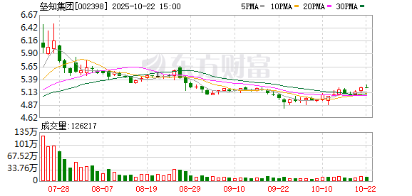 广禾配资 垒知集团：LetsRobot MI一季度已安装252套 未安装在手订单超400套