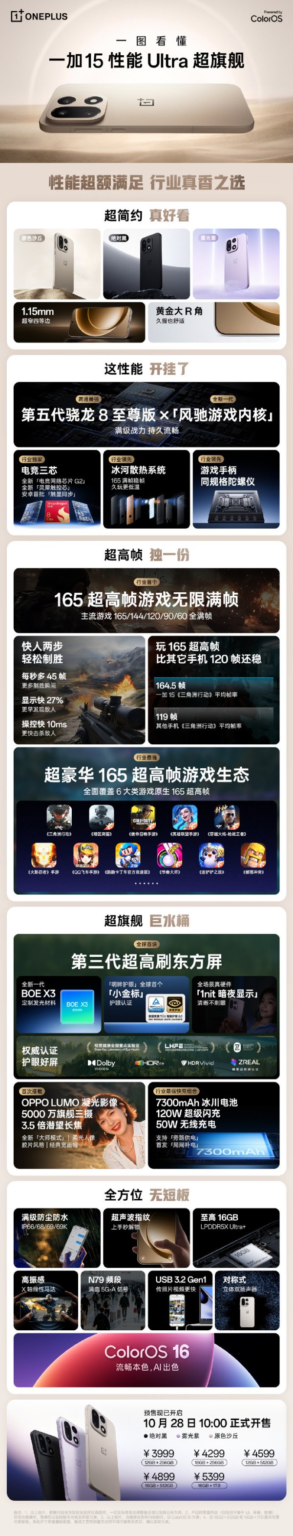 维海配资 一加15手机正式开售: 搭载骁龙8至尊版与165Hz高刷屏 续航充电再升级